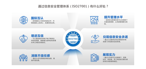 眉山安全咨詢服務 構筑企業安全防線，助力可持續發展